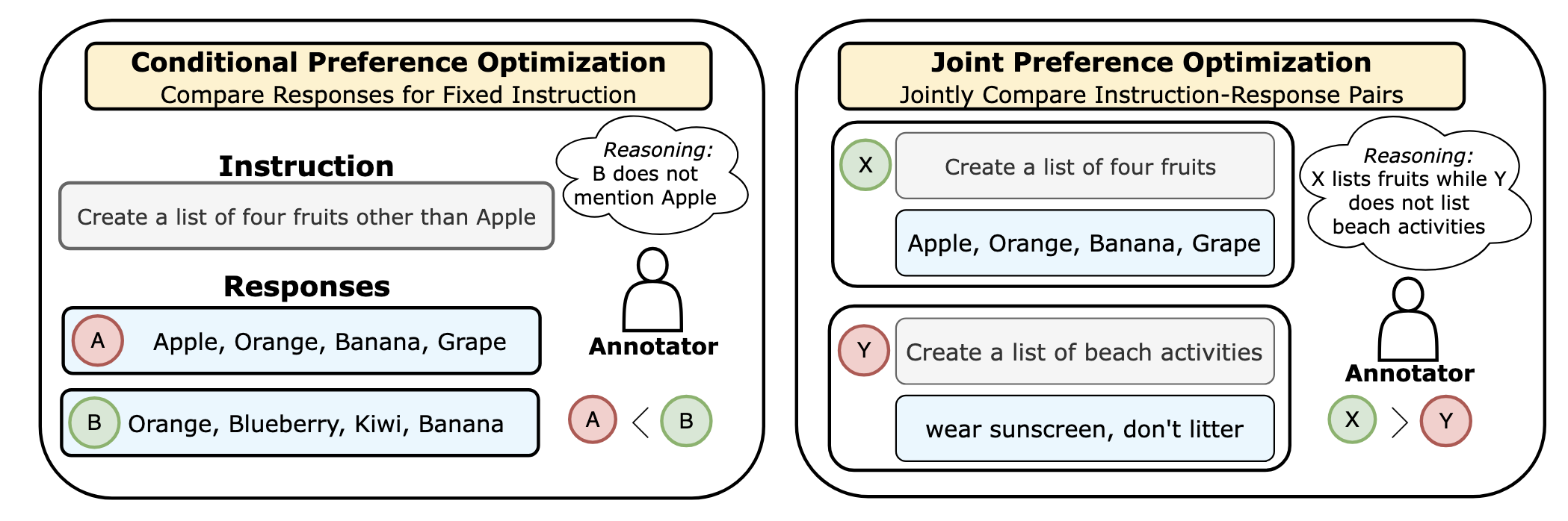 Joint Preference Optimization
